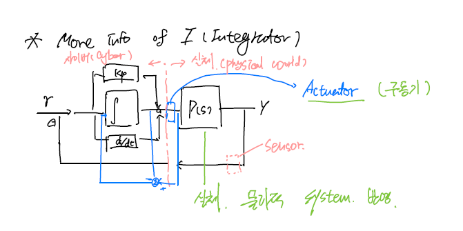 [제어공학개론] Lec 17 - PID control